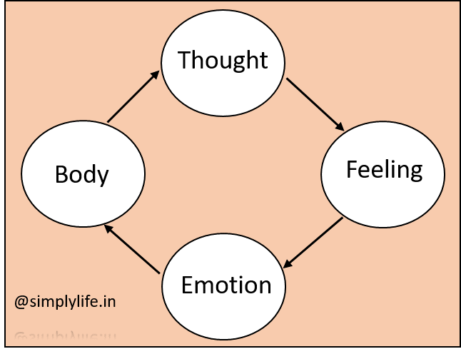 Overthinking Statement Know Overthinking and Handle With Confidence - Simply Life