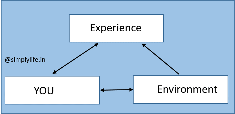 Overthinking Level Know Overthinking and Handle With Confidence - Simply Life